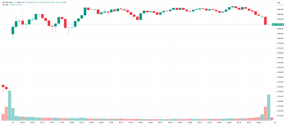 SPX