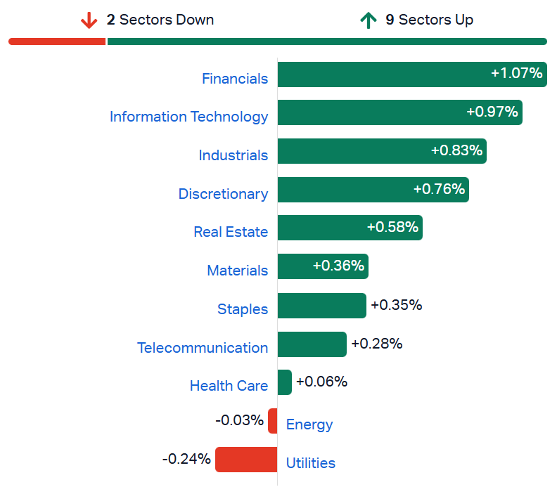 ASX 200 Live Today - Monday, 27th October