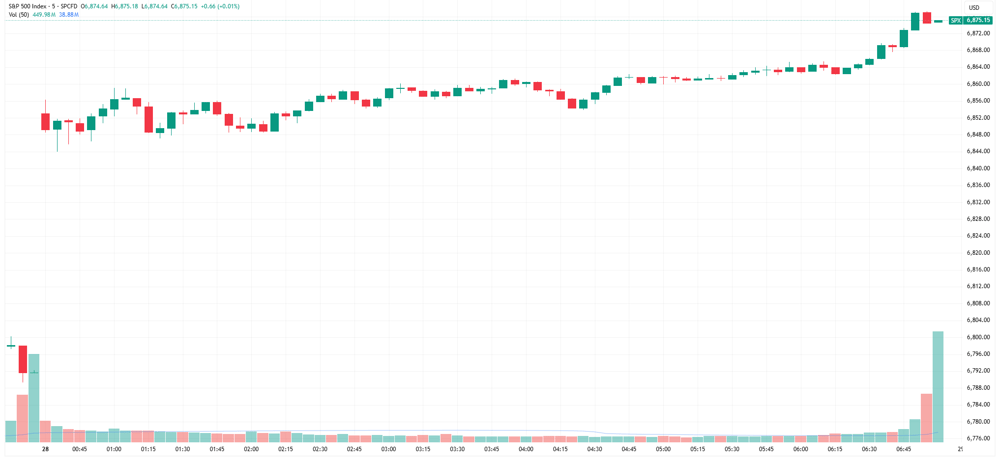 SPX
