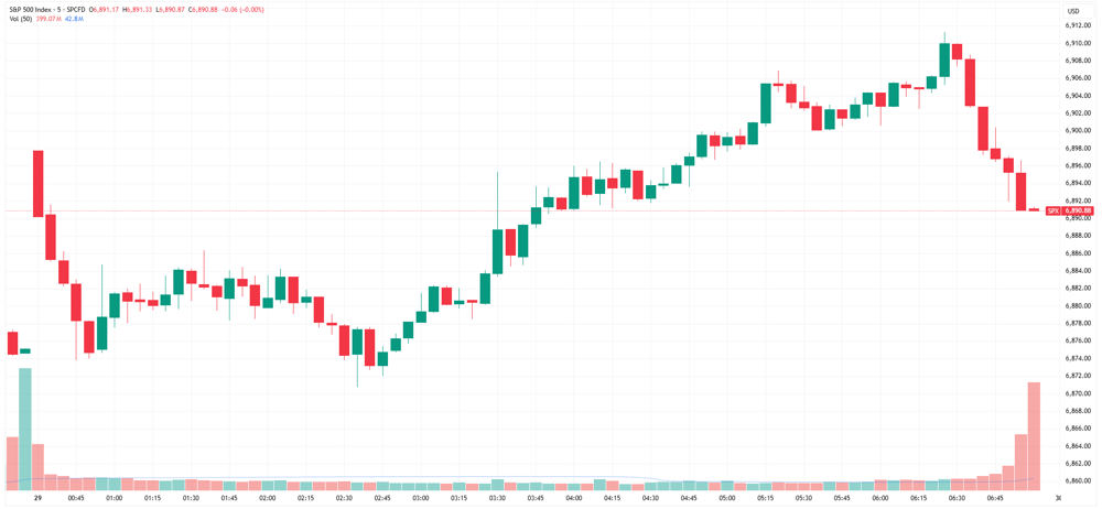 SPX