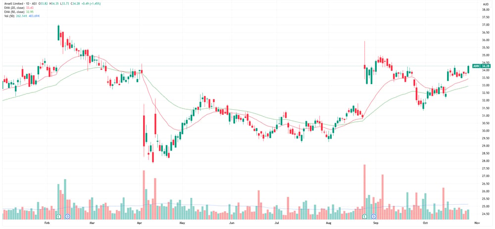 ANN