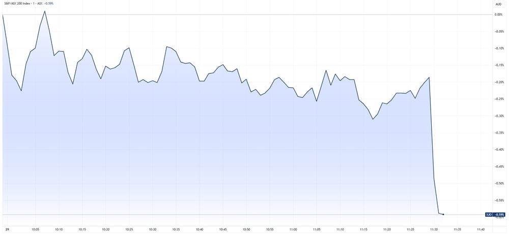 XJO