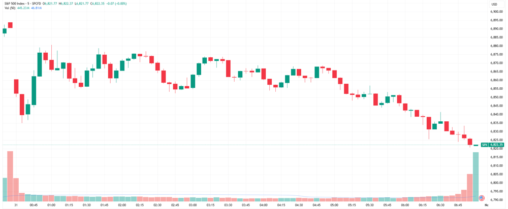 SPX