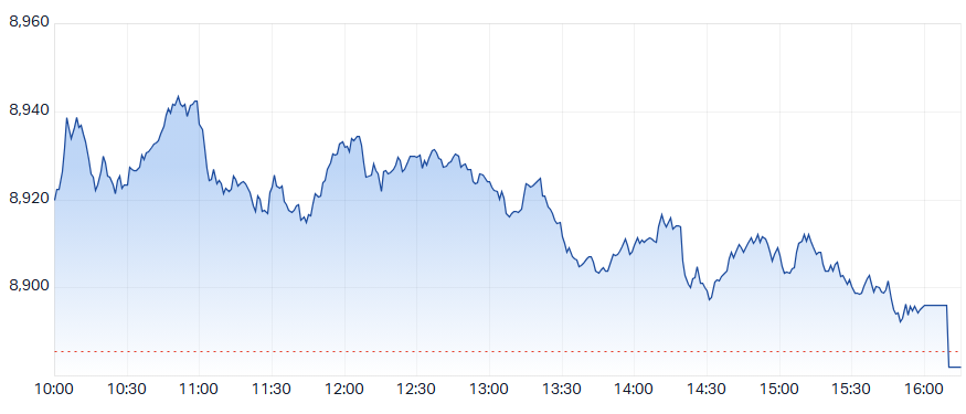 ASX 200 (XJO) intraday chart 31 Oct