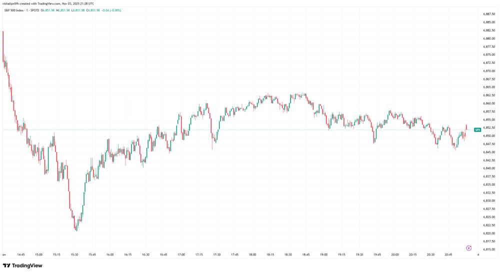 SPX