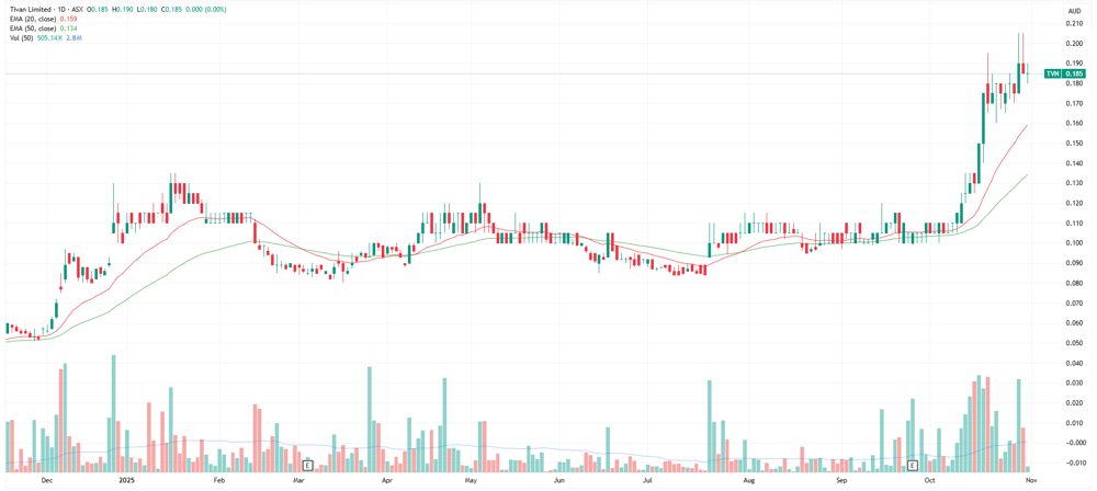 TVN