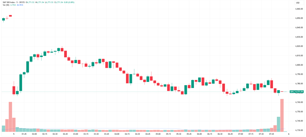 SPX