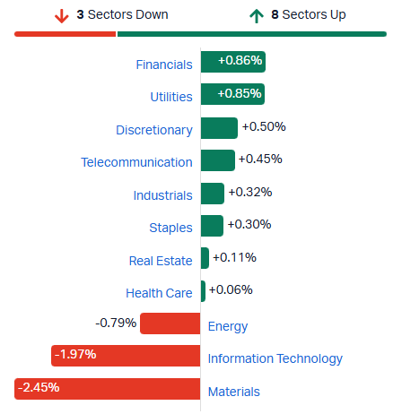 XJO