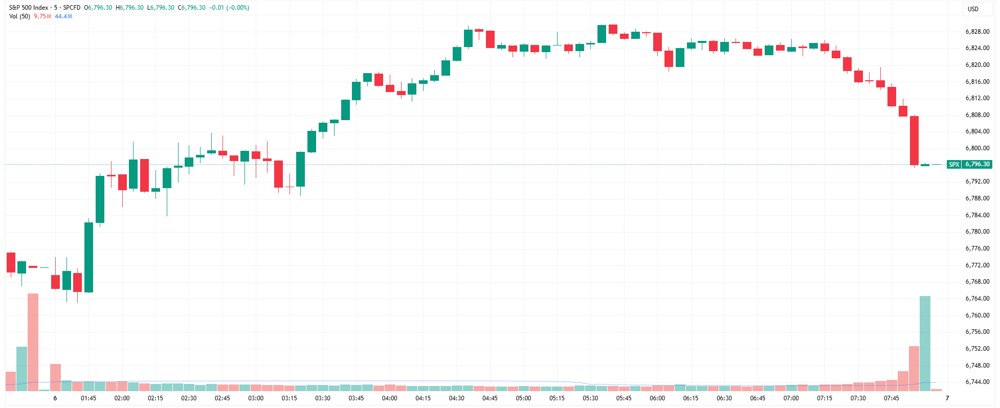 SPX