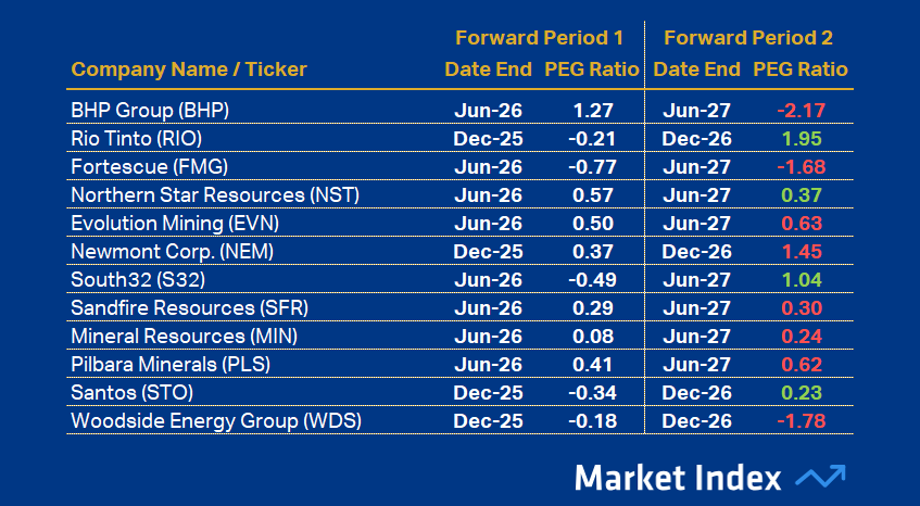 ASX 200 PEG Resources 45 2025