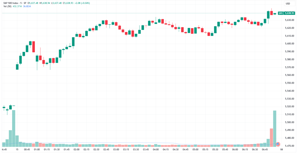 SPX