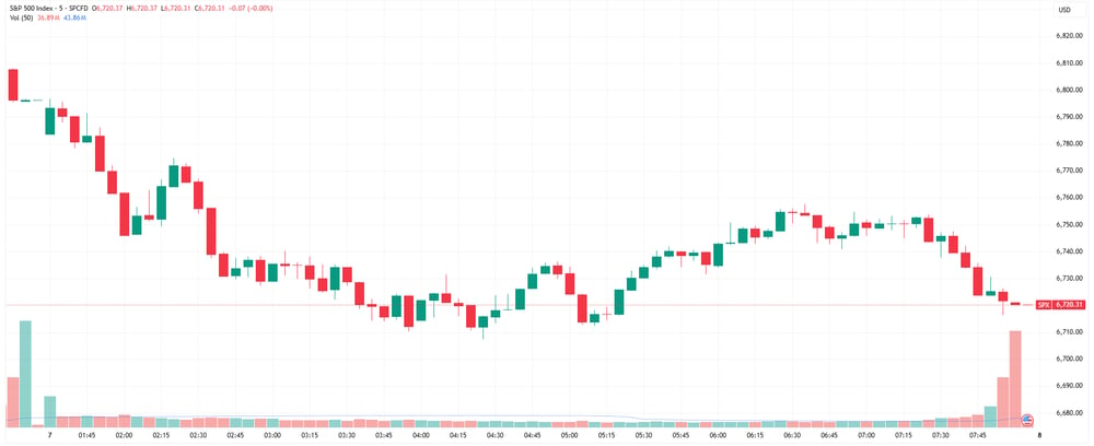 SPX