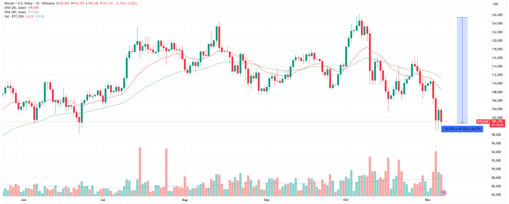 BTC