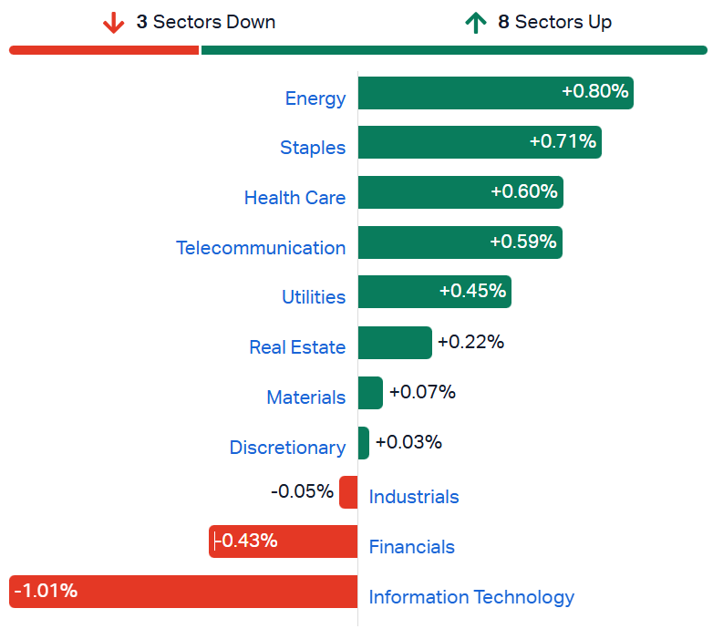 XJO sectors