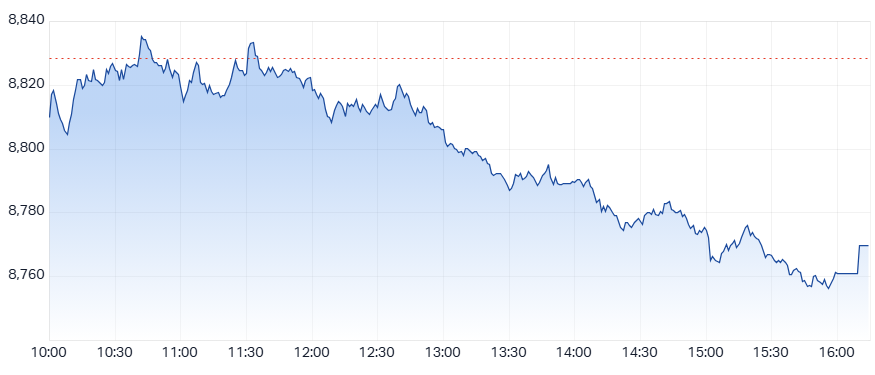 ASX 200 (XJO) intraday chart 7 Nov