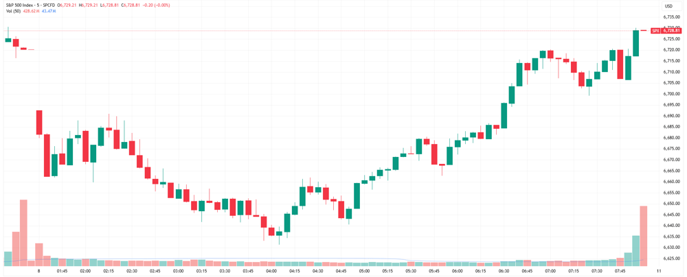SPX