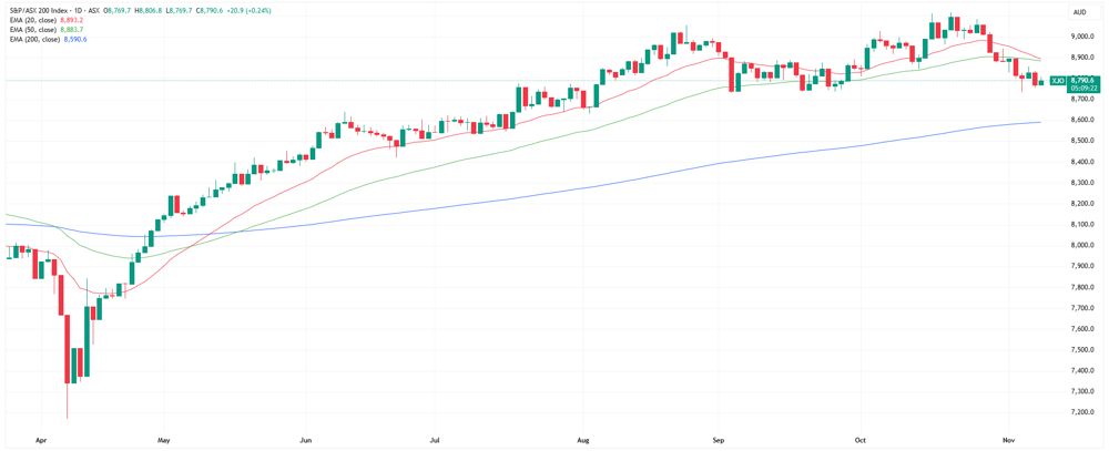 XJO