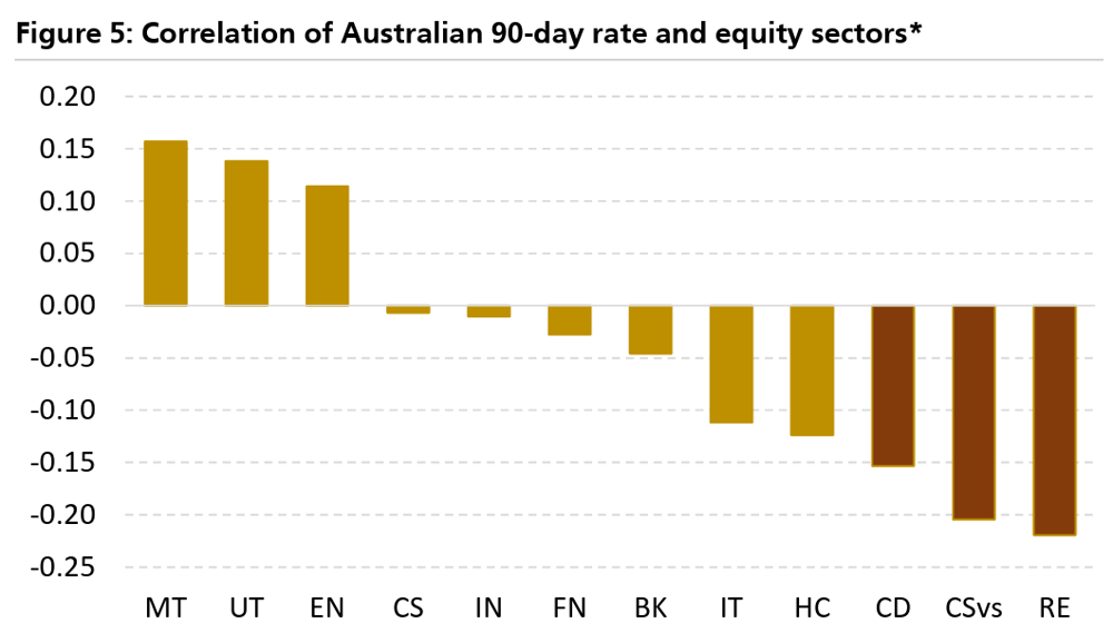 2025-11-10 15 54 02-UBS Australian Equity Strategy.pdf