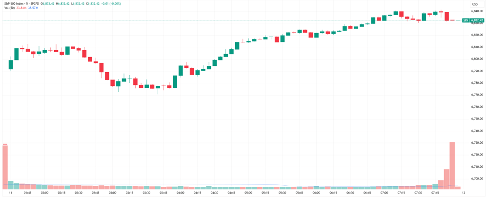 S&P