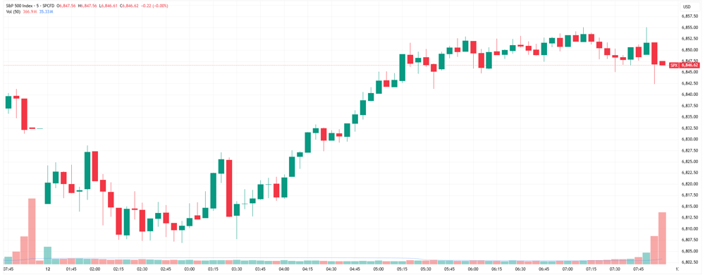 SPX