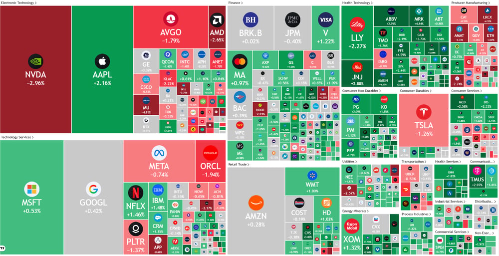 2025-11-12 08 42 08-Stock Heatmap — TradingView