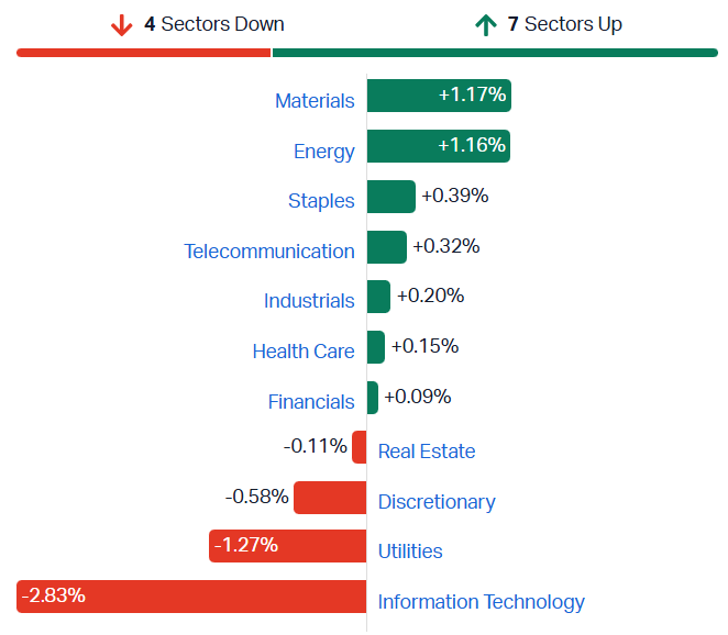 XJO sectors