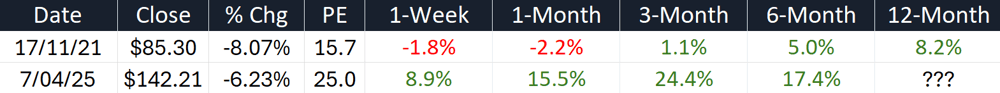 CBA