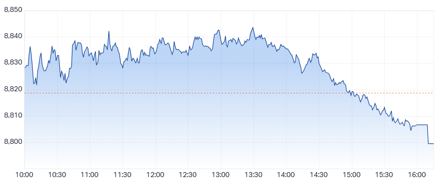 ASX 200 (XJO) intraday chart 12 Nov