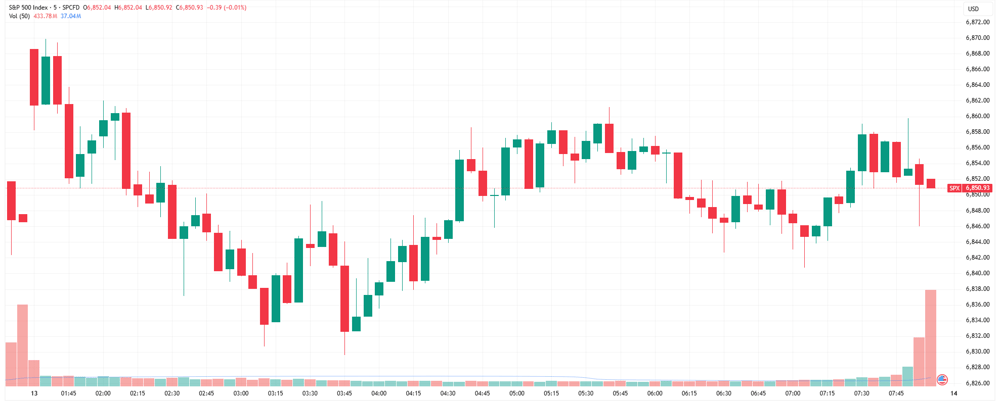 SPX