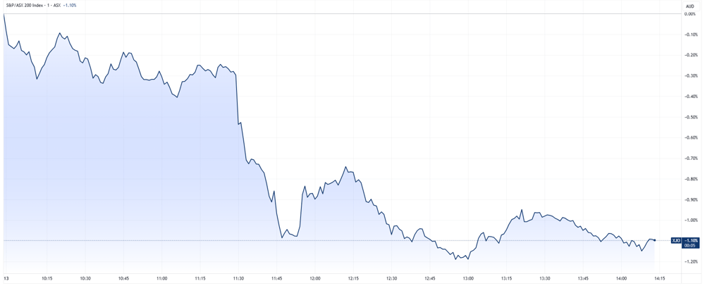 XJO