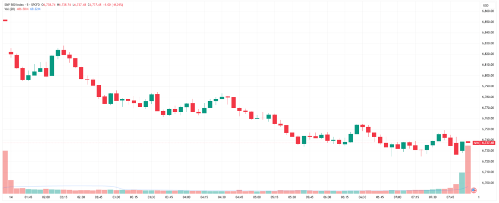 XJO