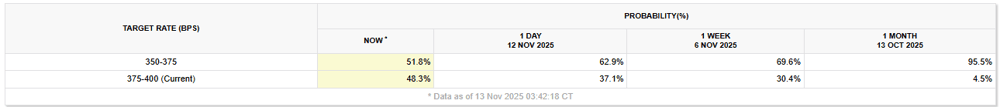 2025-11-14 08 56 19-FedWatch - CME Group