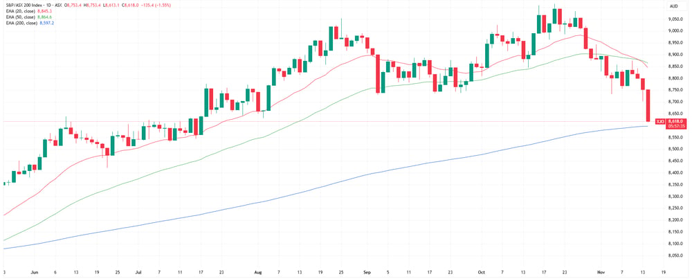 XJO