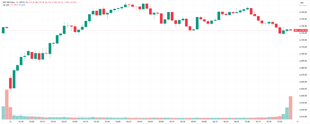 SPX