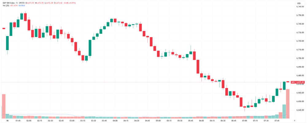 SPX