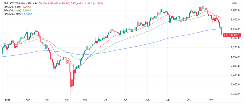 XJO 2025-11-18 16-22-23