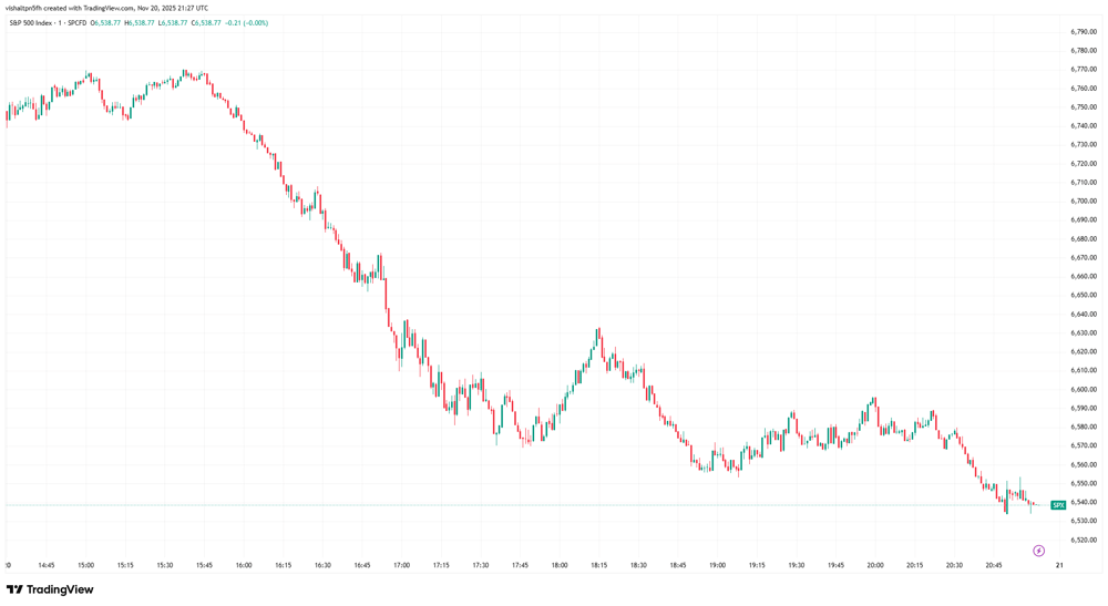SPX