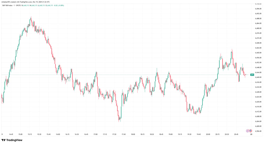 SPX