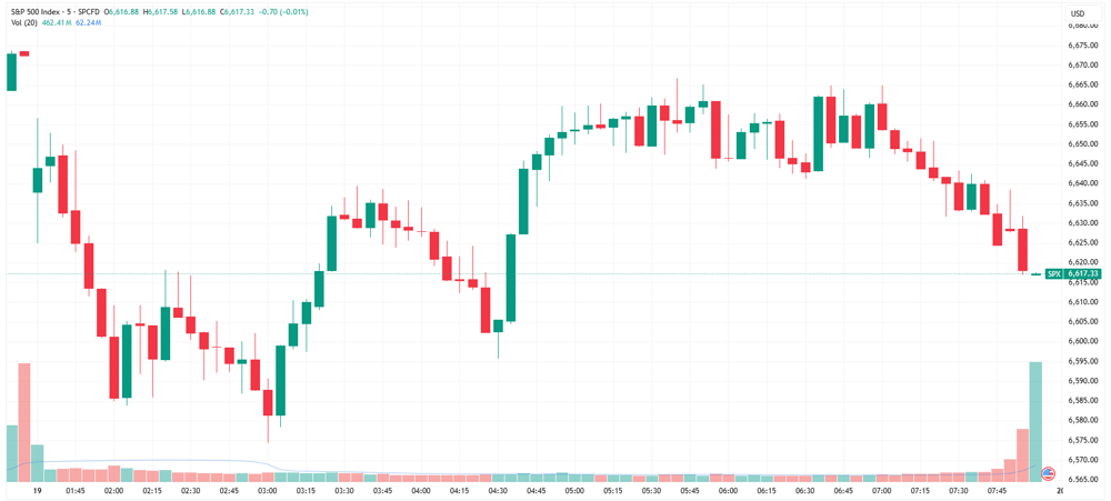 SPX