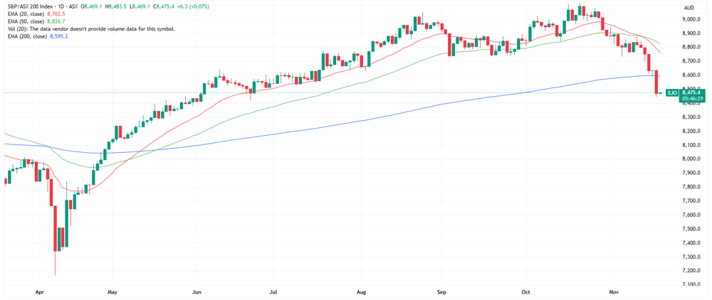 XJO