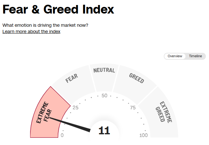 2025-11-19 12 58 23-Fear and Greed Index - Investor Sentiment CNN