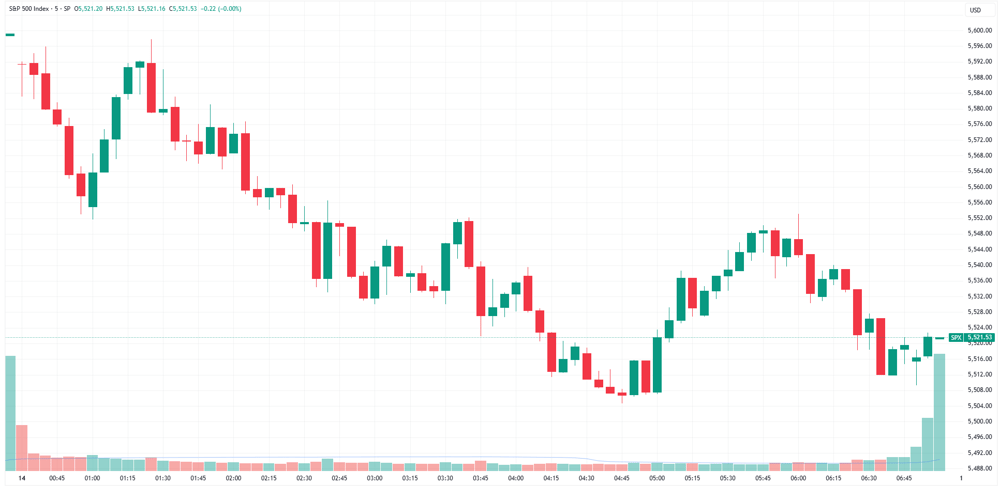 SPX