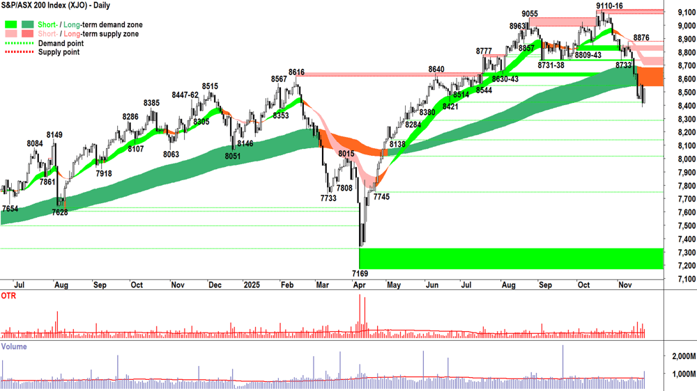 ASX 200 (XJO) chart 24 Nov