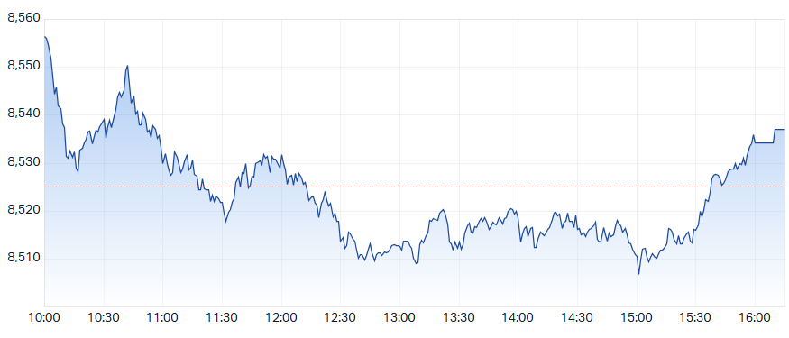ASX 200 (XJO) intraday chart 25 Nov