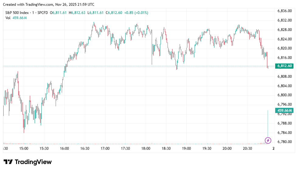 S&P 500
