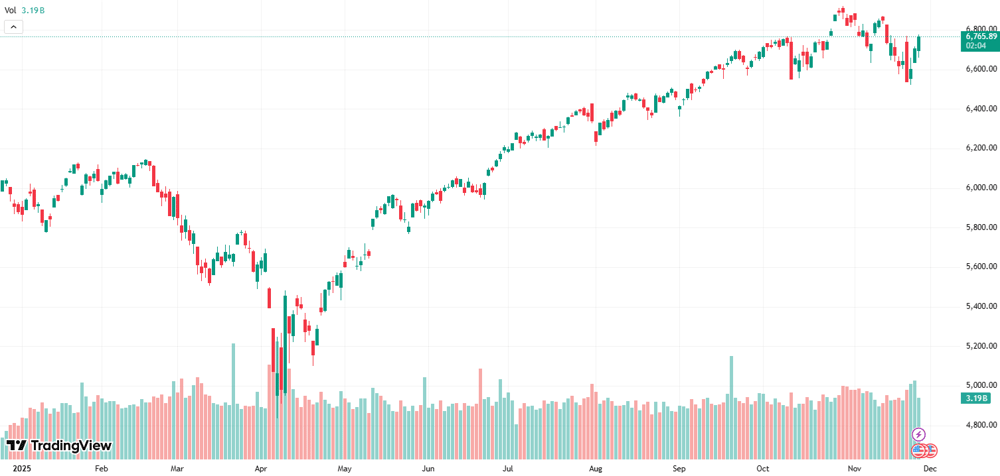 S&P 500