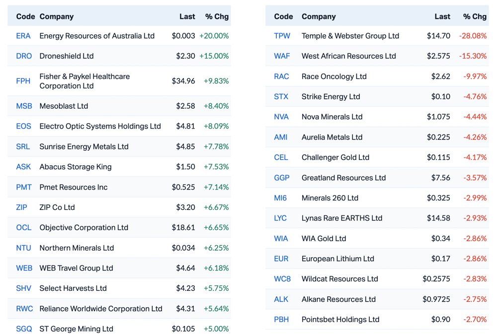 Screen Shot 2025-11-26 at 10.33.46 am