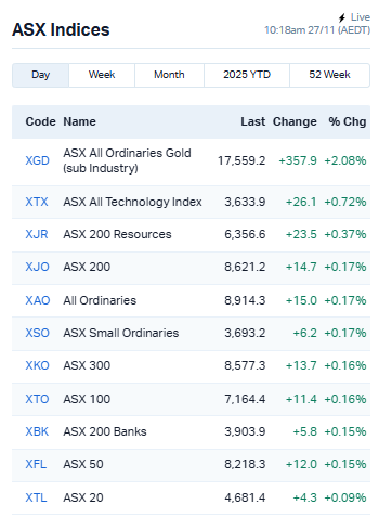 ASX sectors on 27 November