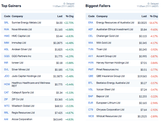 ASX winners losers