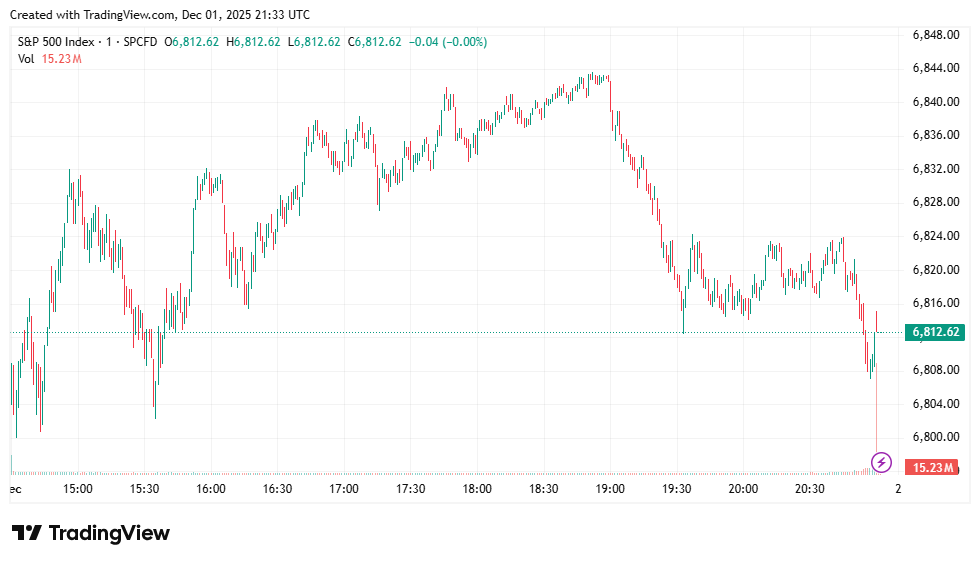 S&P 500